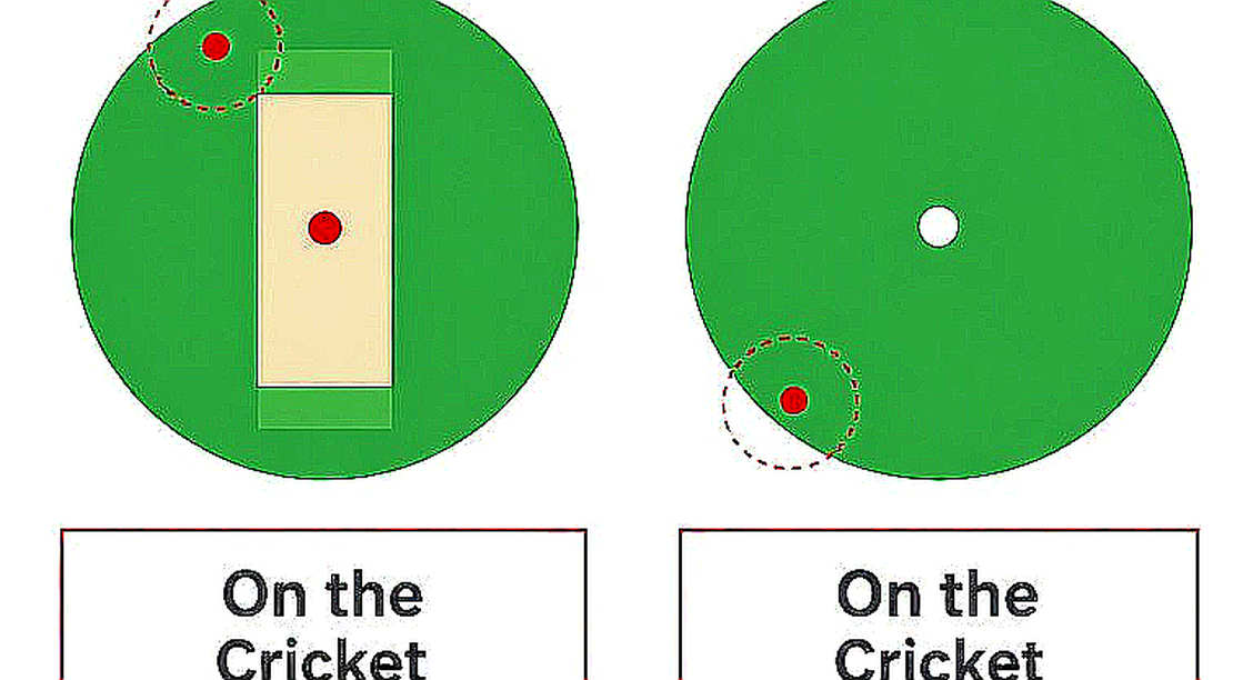 Seven Wins in Sharjah: Auditing Afghanistan's Depth, With the Cost of the Sample Attached Seven Wins in Sharjah: Auditing Afghanistan's Depth, With the Cost of the Sample Attached